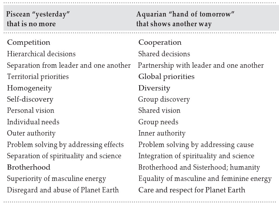 Piscean-Aquarian chart